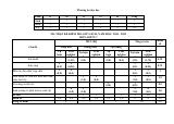 Đề thi Giữa kì 2 KHTN 7 năm 2024-2025 trường THCS Nguyễn Trãi (Quảng Nam)